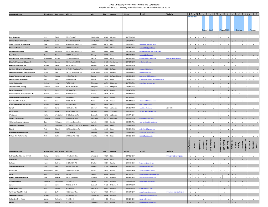 2016 Directory of Custom Sawmills and Operators: an Update of the 2011 Directory Assembled by the IL EAB Wood Utilization Team