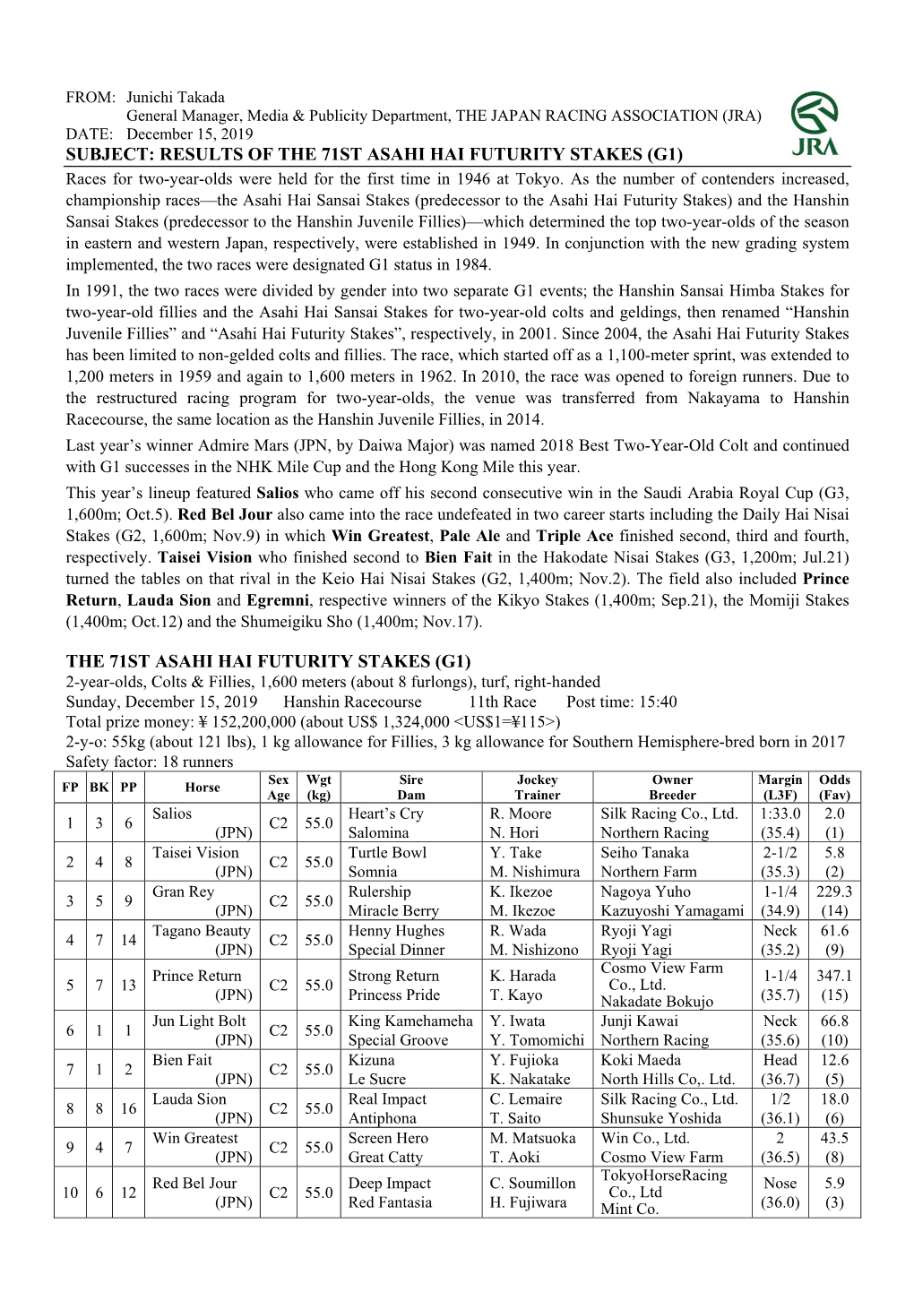 THE 71ST ASAHI HAI FUTURITY STAKES (G1) Races for Two-Year-Olds Were Held for the First Time in 1946 at Tokyo