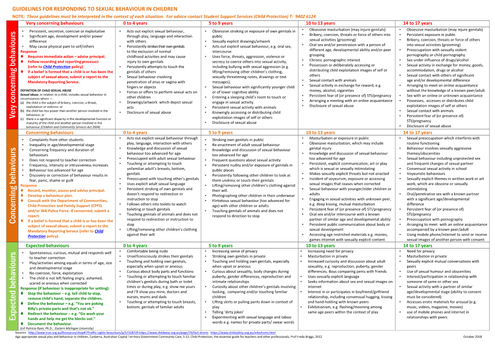 Guidelines for Responding to Sexual Behavior in Children