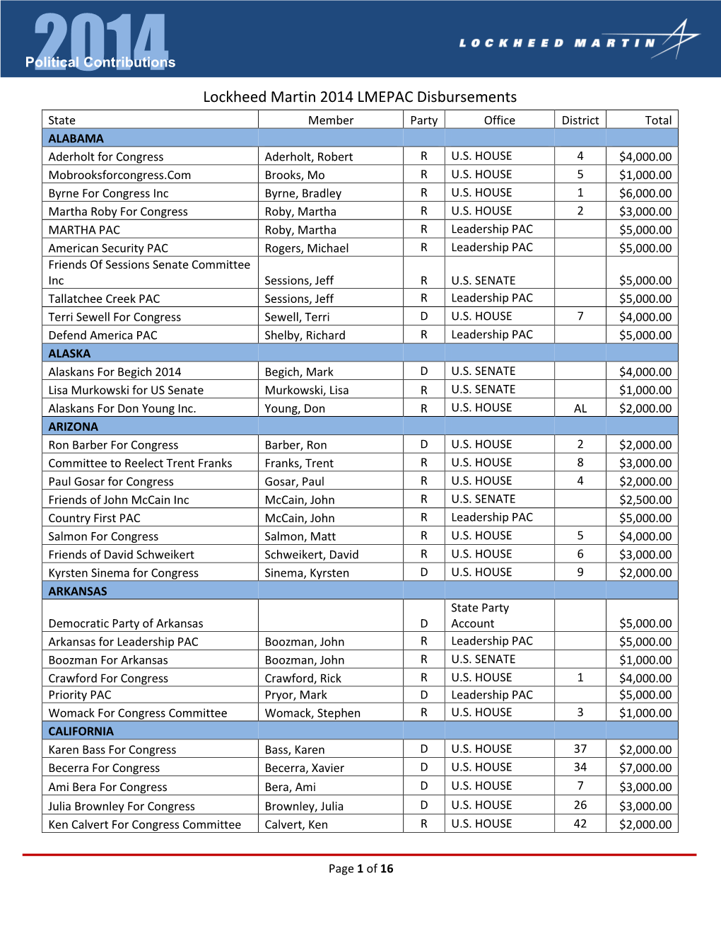 Lockheed Martin 2014 LMEPAC Disbursements State Member Party Office District Total ALABAMA Aderholt for Congress Aderholt, Robert R U.S