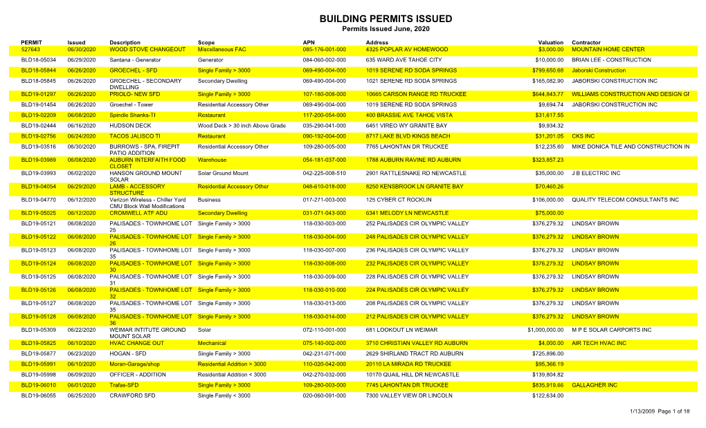 Building Permits Issued June 2020(PDF)