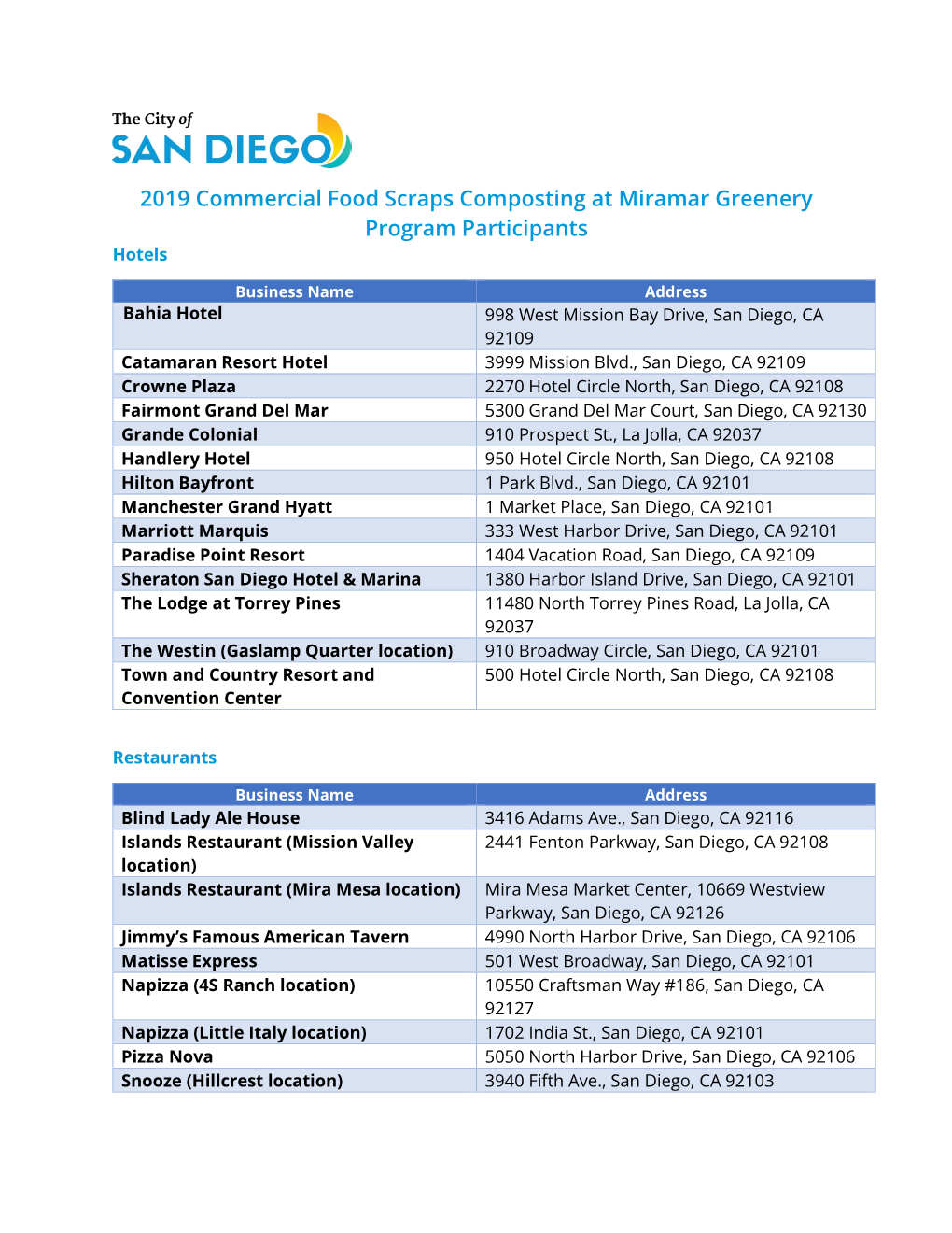 2019 Commercial Food Scraps Composting at Miramar Greenery Program Participants Hotels