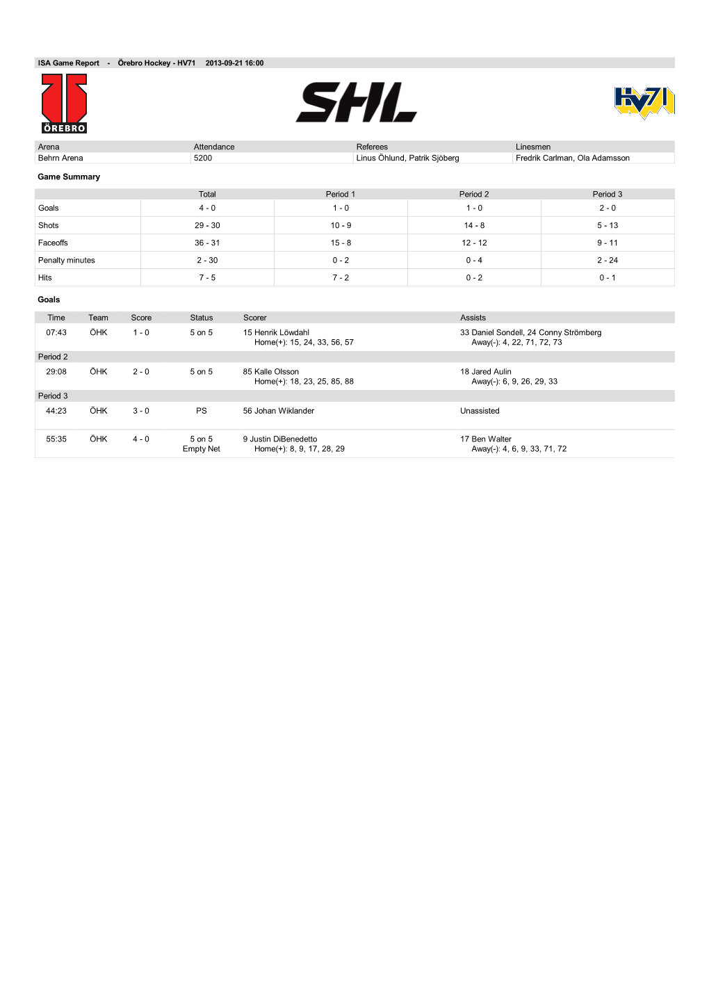 ISA Post Game Report