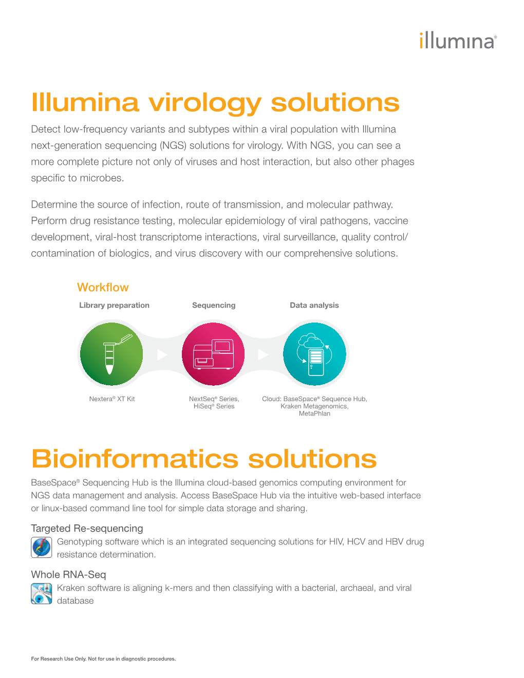 Illumina Virology Solutions Detect Low-Frequency Variants and Subtypes Within a Viral Population with Illumina Next-Generation Sequencing (NGS) Solutions for Virology