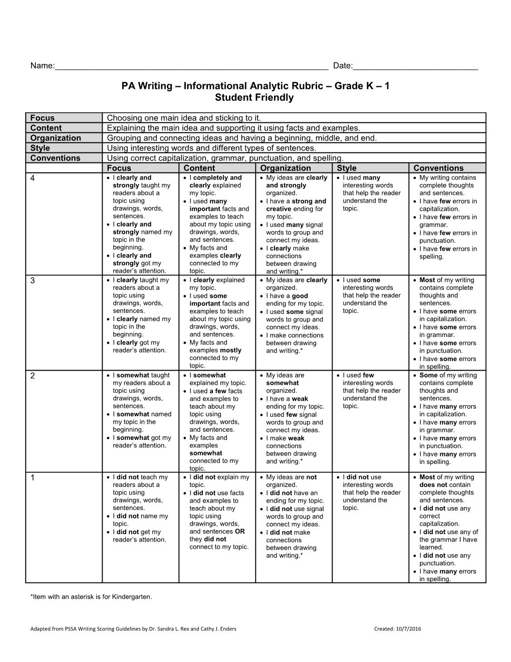 PA Writing Informational Analytic Rubric Grade K 1