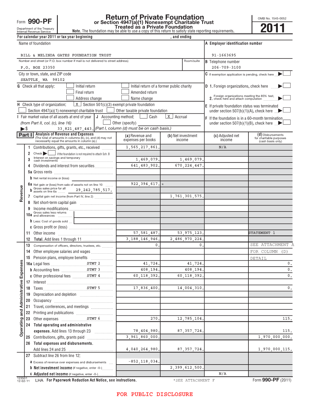 Return of Private Foundation 990-PF