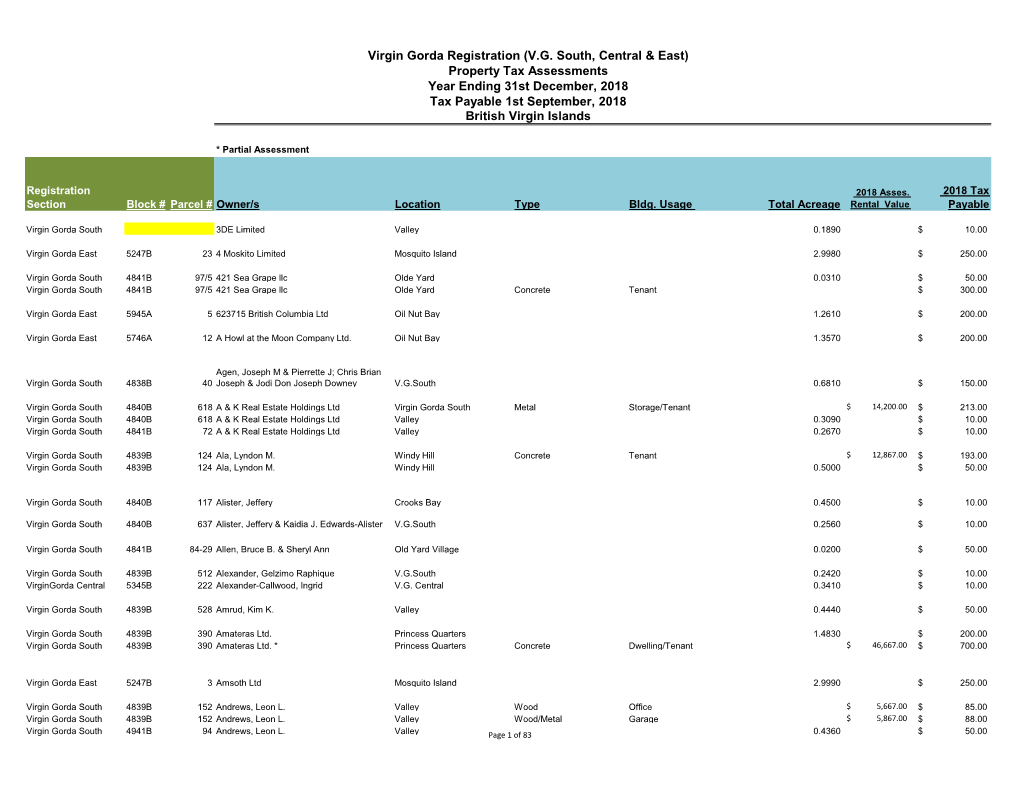 Virgin Gorda Registration (VG South, Central & East)