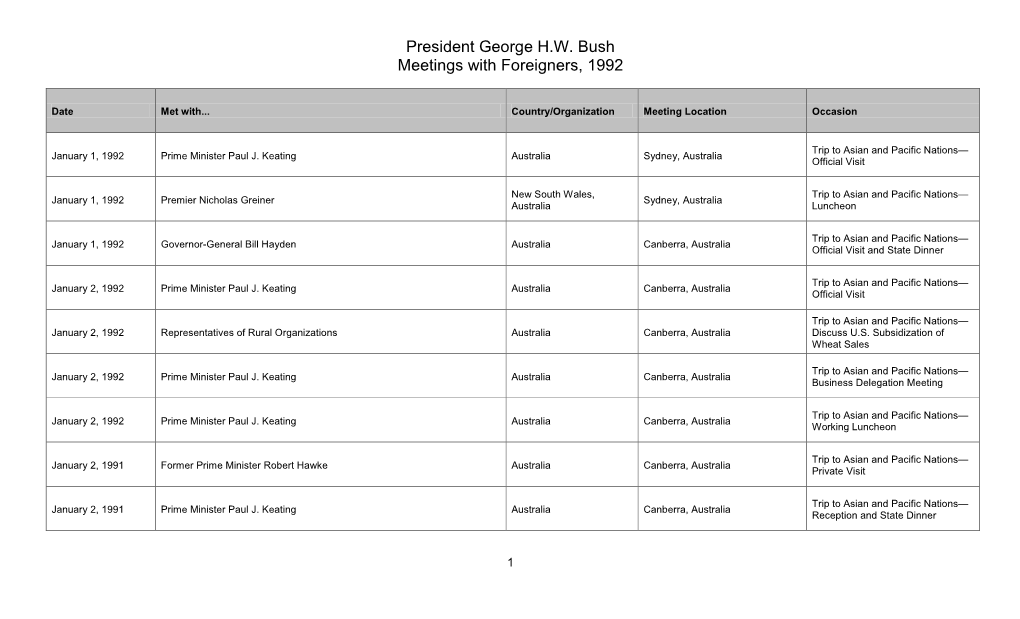 President George H.W. Bush Meetings with Foreigners, 1992