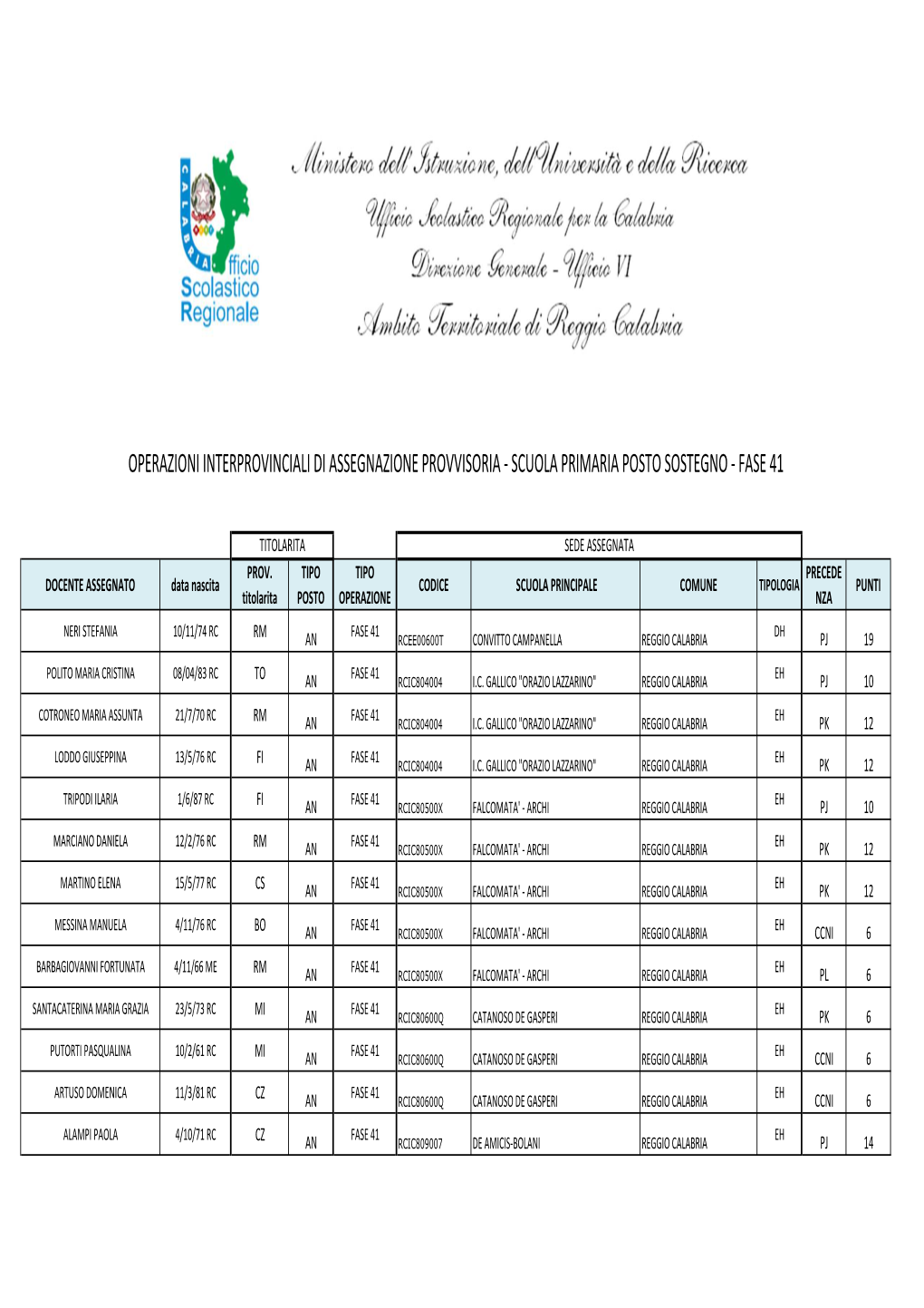 Scuola Primaria Posto Sostegno - Fase 41