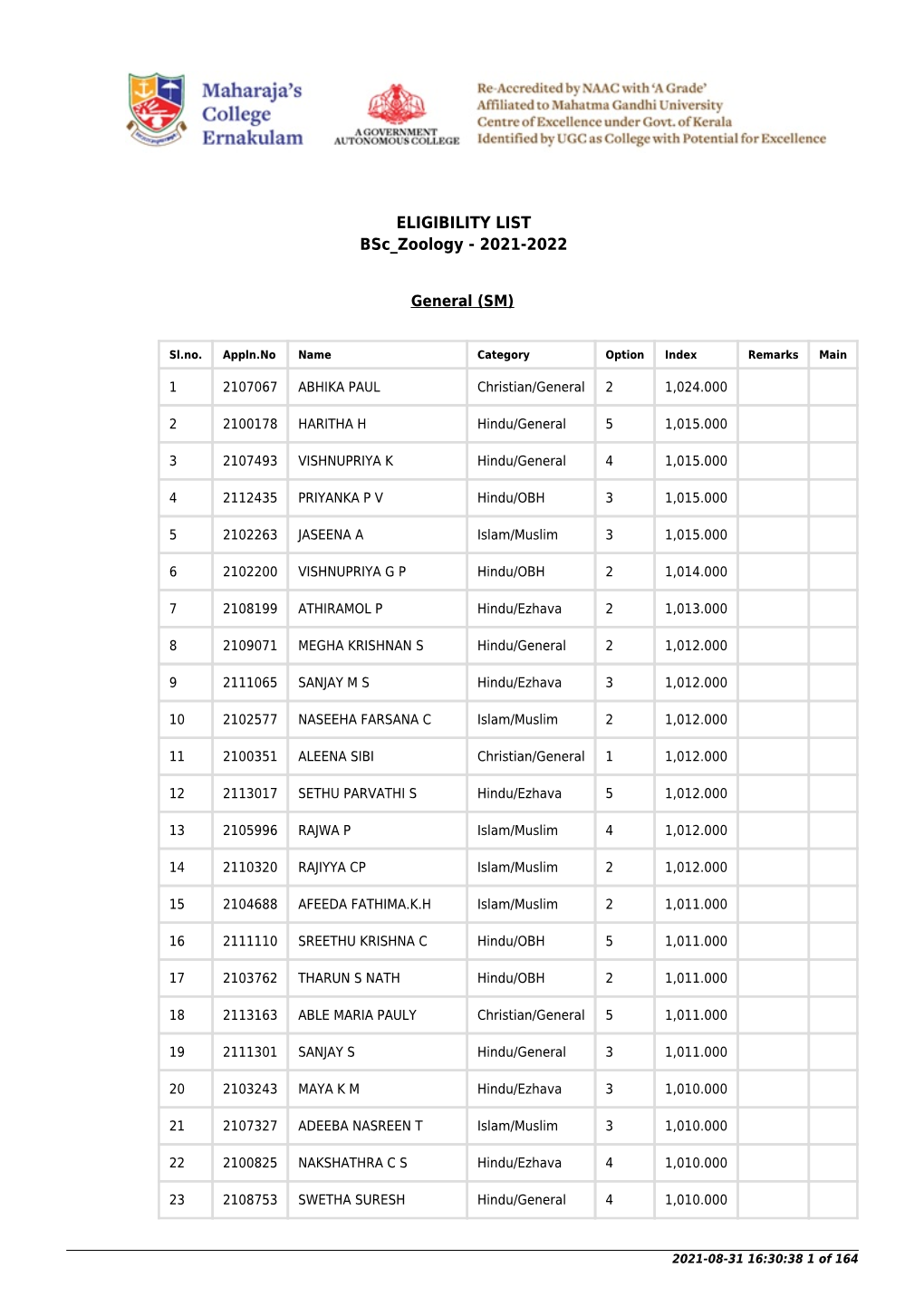 ELIGIBILITY LIST Bsc Zoology - 2021-2022