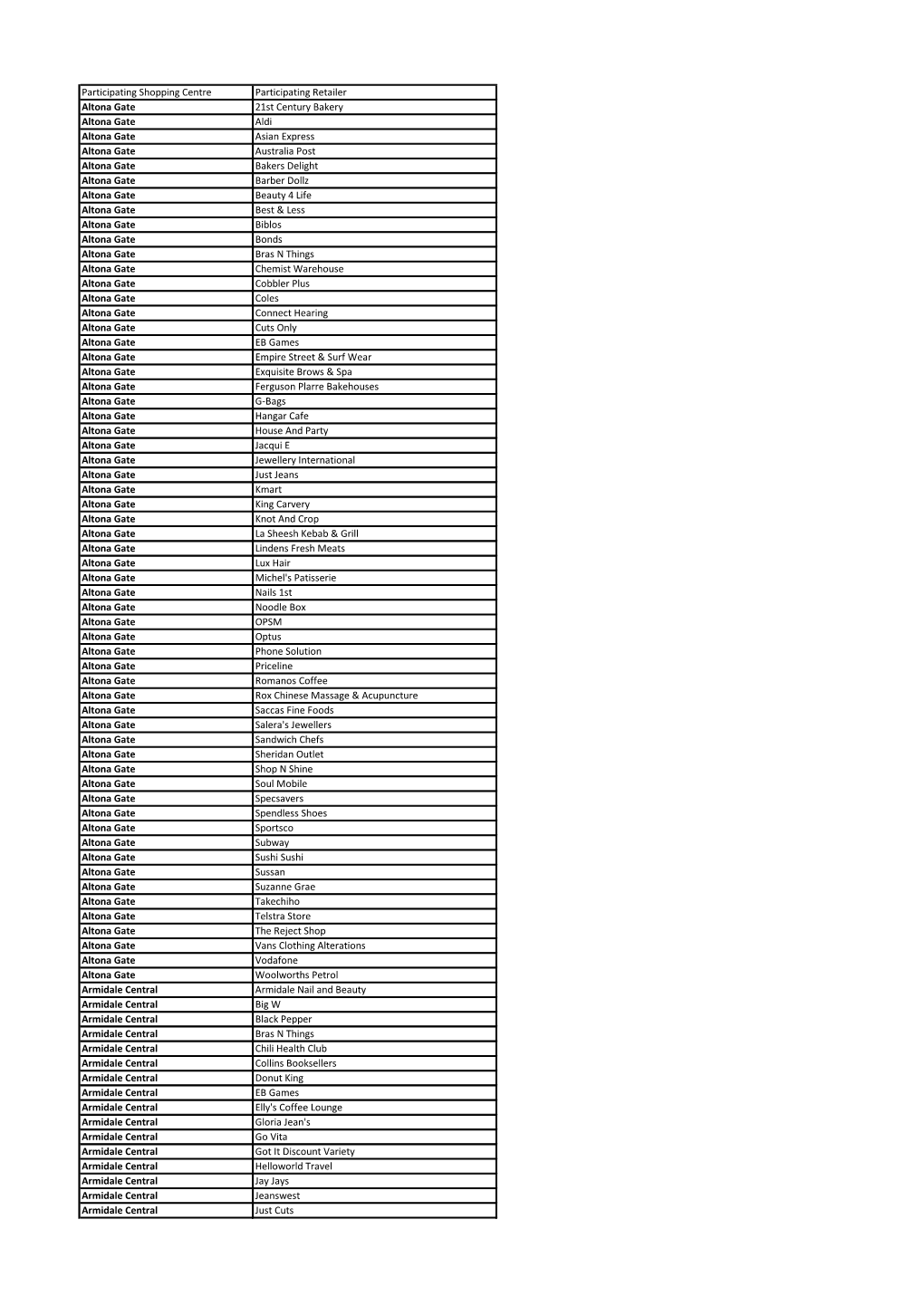 Participating Shopping Centre Participating Retailer Altona Gate