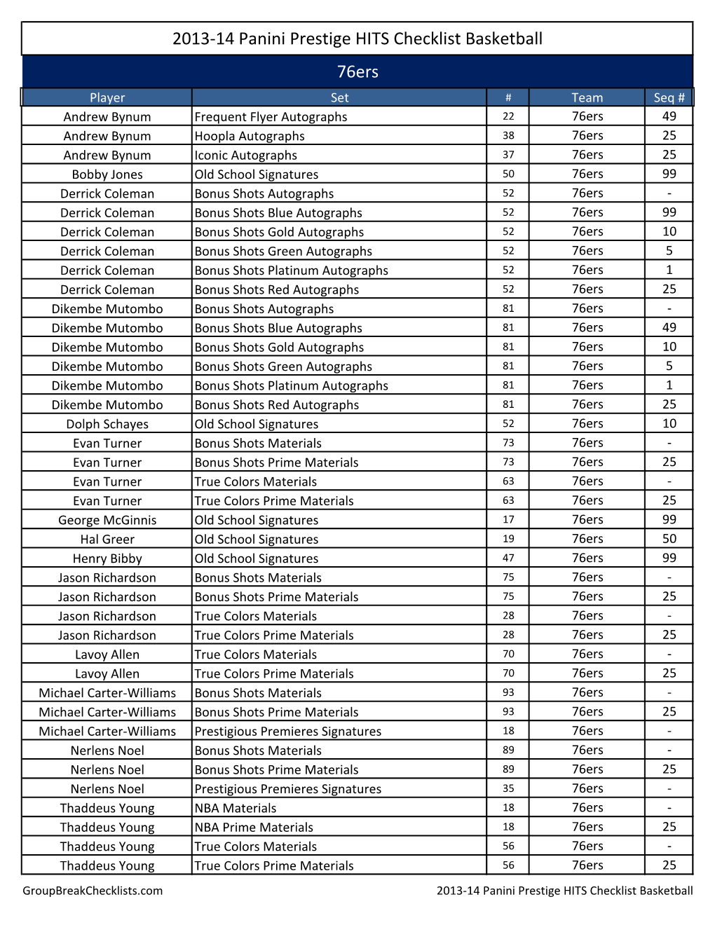 2013-14 Panini Prestige HITS Checklist Basketball