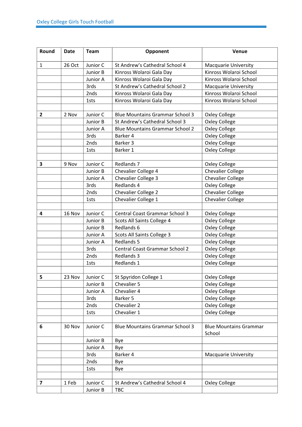 Oxley College Girls Touch Football Round Date Team Opponent