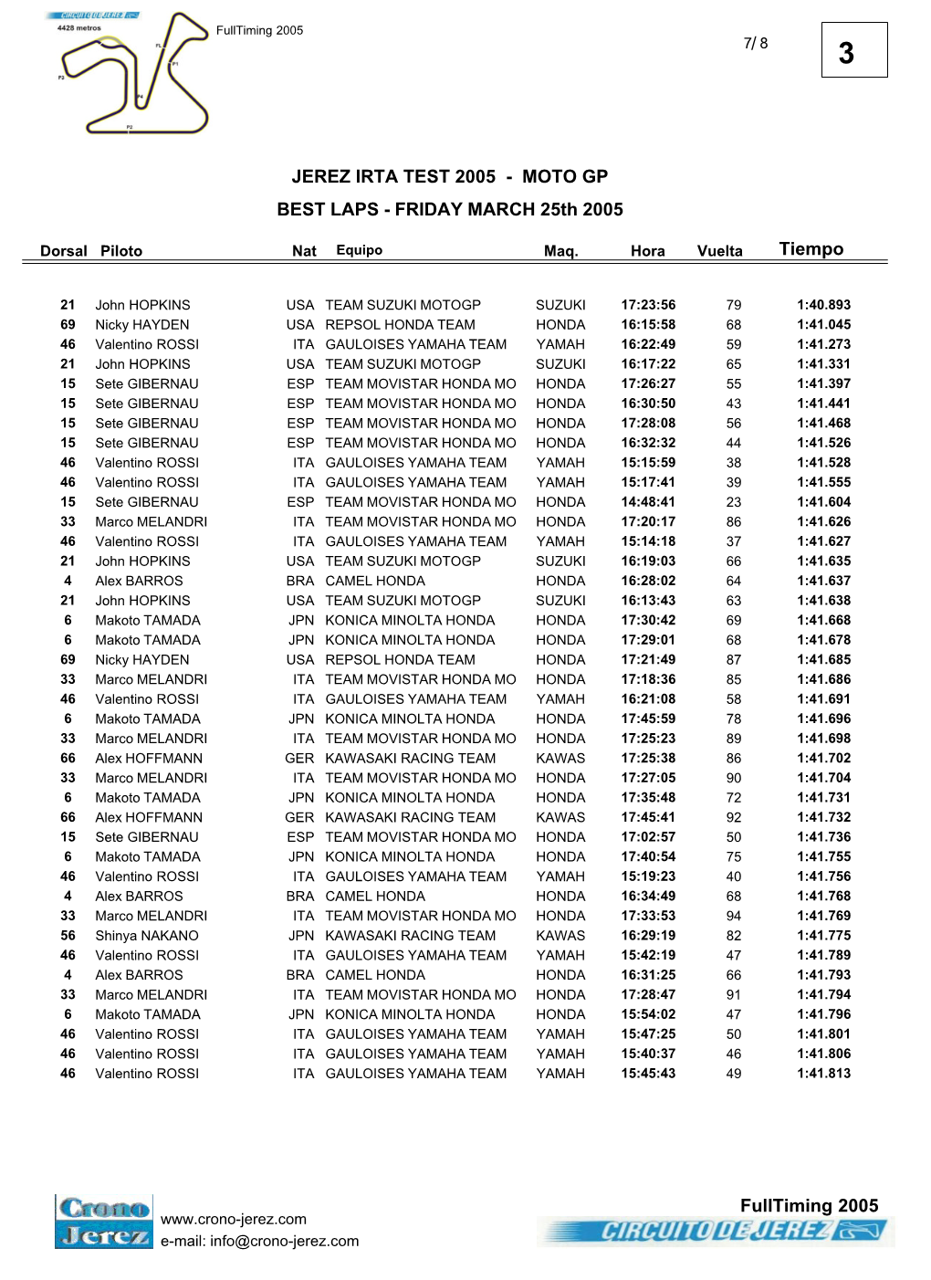 JEREZ IRTA TEST 2005 - MOTO GP BEST LAPS - FRIDAY MARCH 25Th 2005