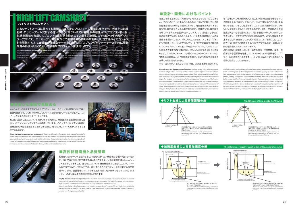 JUN PARTS CATALOG Vol. 7