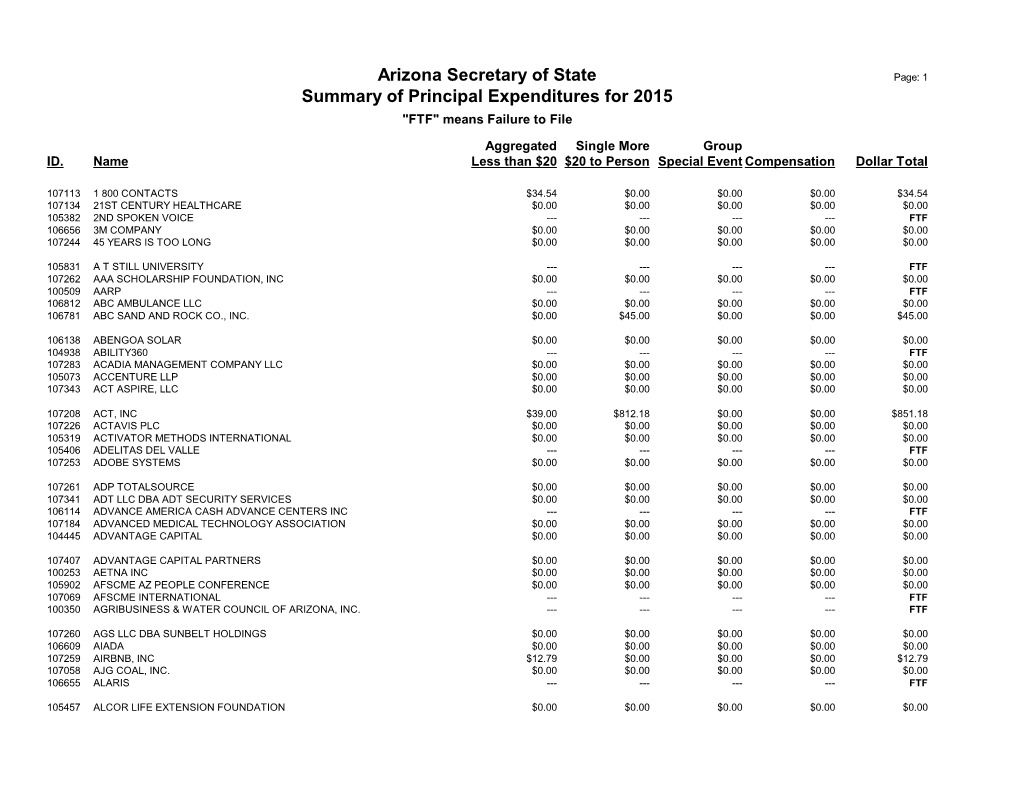 Arizona Secretary of State Summary of Principal Expenditures for 2015