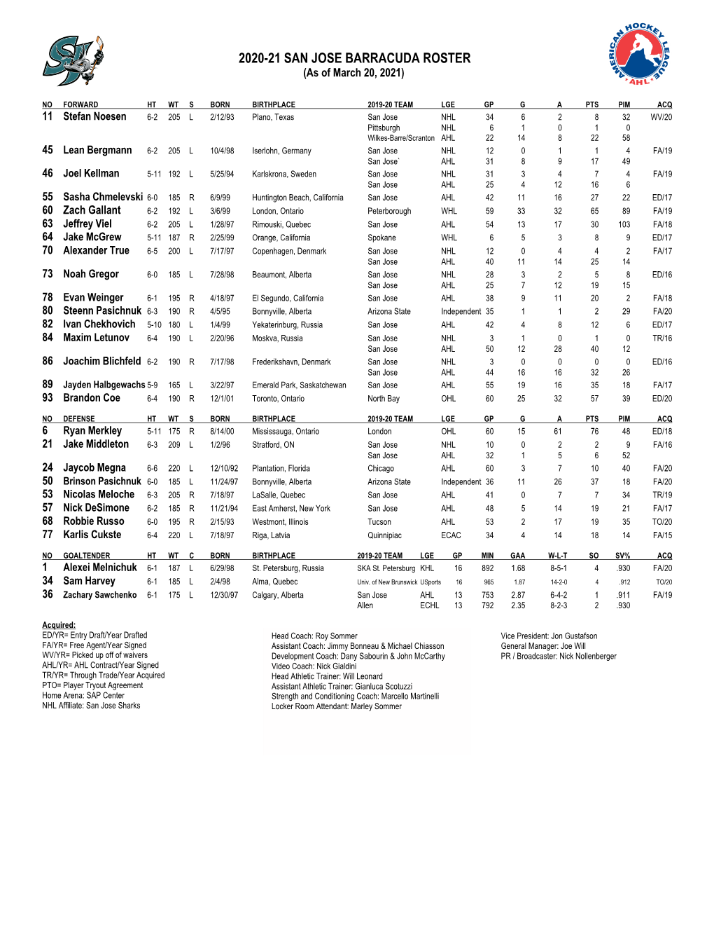 2020-21 SAN JOSE BARRACUDA ROSTER (As of March 20, 2021)