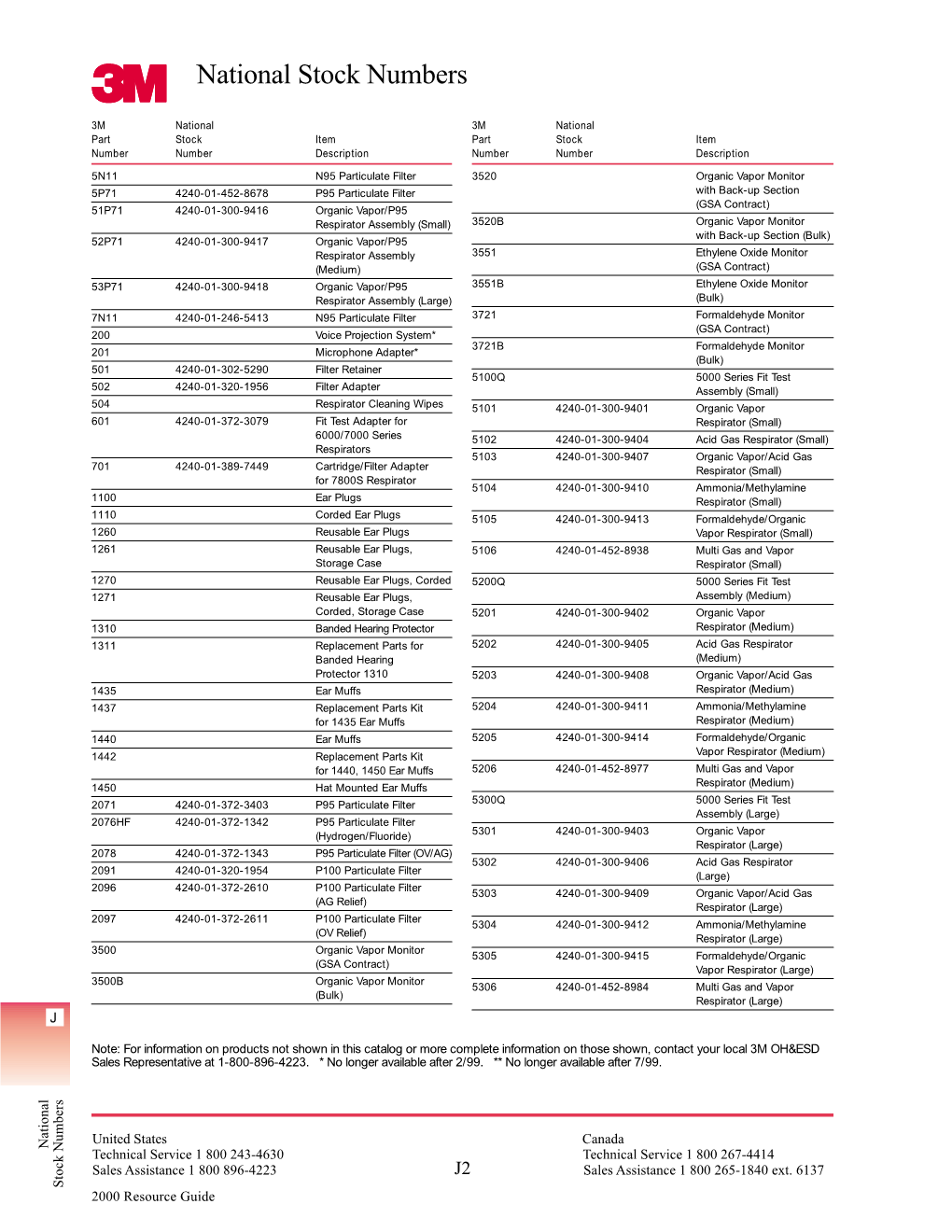 National Stock Numbers