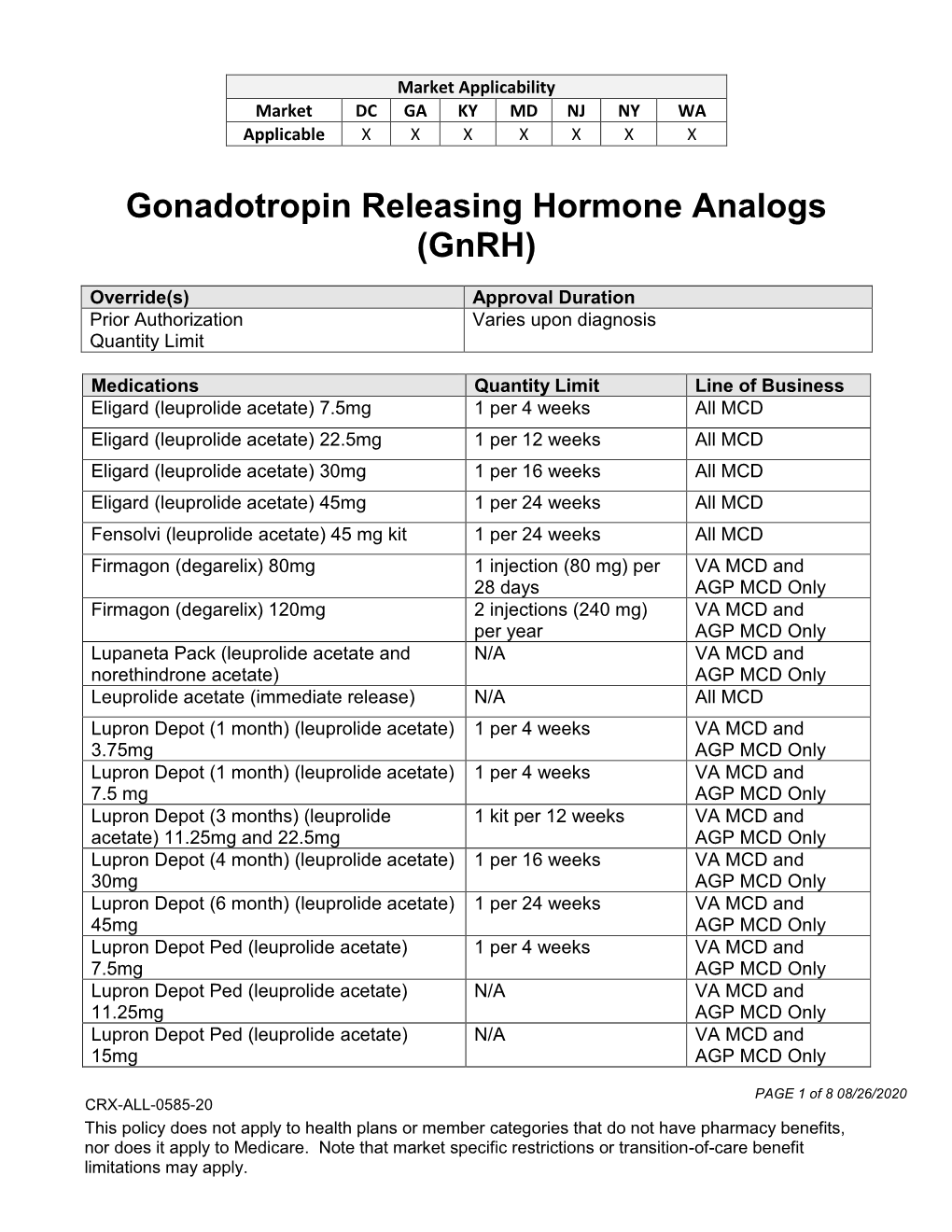 Gonadotropin Releasing Hormone Analogs (Gnrh)