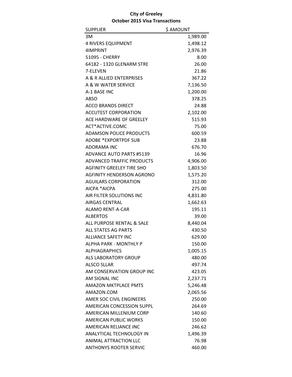 City of Greeley October 2015 Visa Transactions SUPPLIER