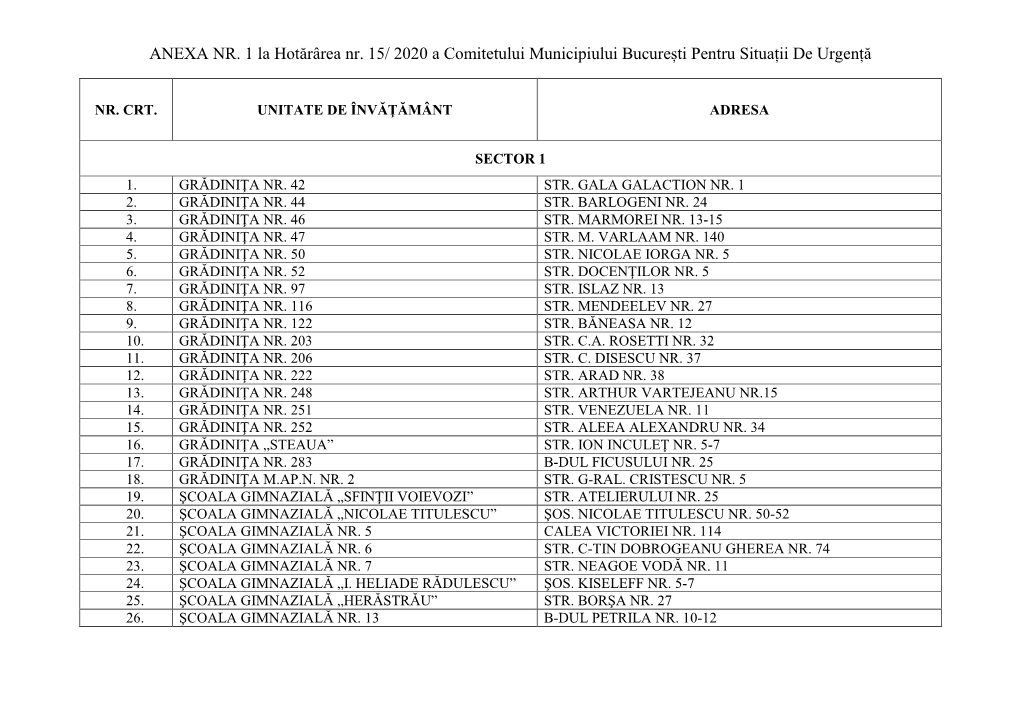 ANEXA NR. 1 La Hotărârea Nr. 15/ 2020 a Comitetului Municipiului București Pentru Situații De Urgență