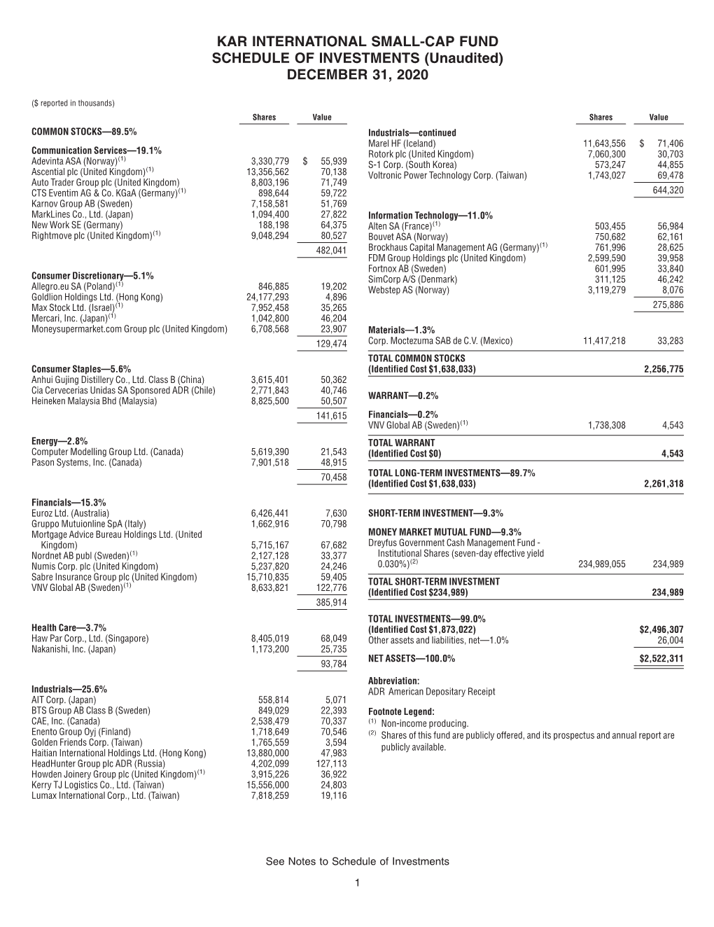 KAR INTERNATIONAL SMALL-CAP FUND SCHEDULE of INVESTMENTS (Unaudited) DECEMBER 31, 2020