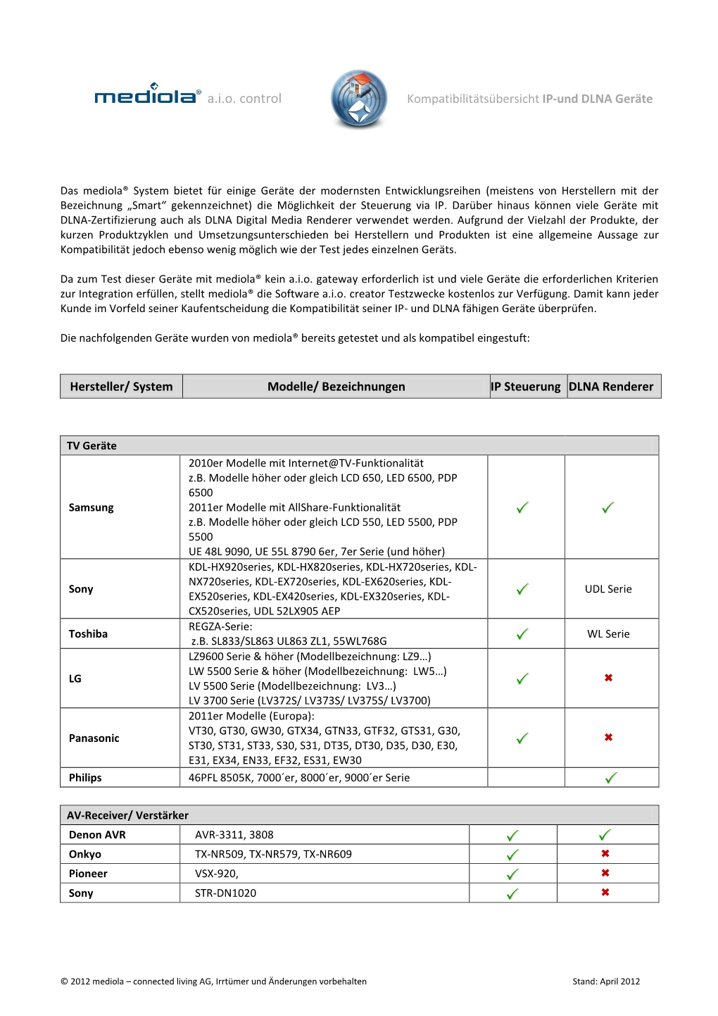 A.I.O. Control Kompatibilitätsübersicht IP-Und DLNA Geräte