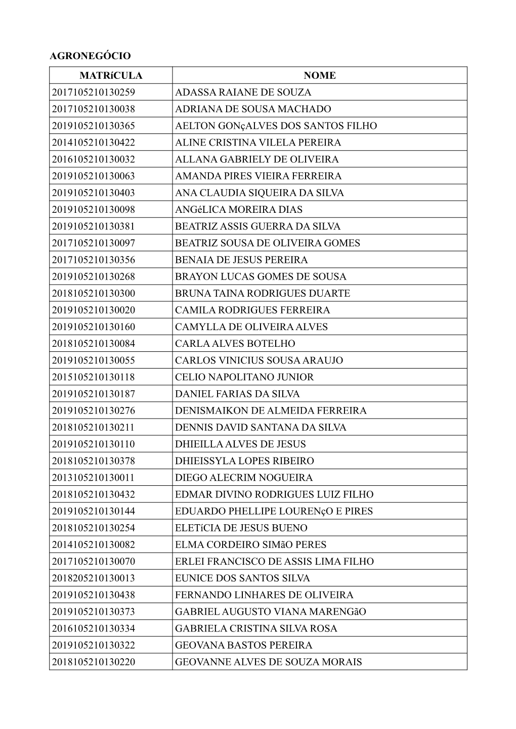 Agronegócio Matrícula Nome 2017105210130259 Adassa Raiane De Souza 2017105210130038 Adriana De Sousa Machado 2019105210130365