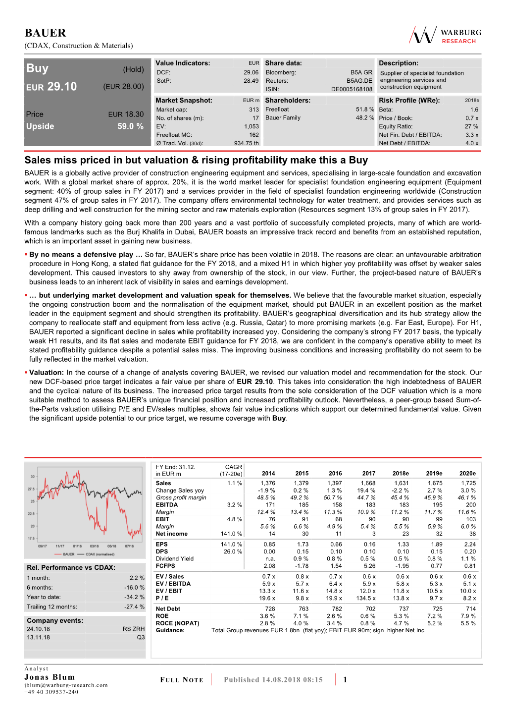 BAUER Buy EUR 29.10