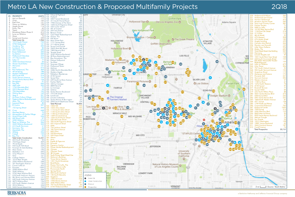 Metro LA New Construction & Proposed Multifamily Projects 2Q18