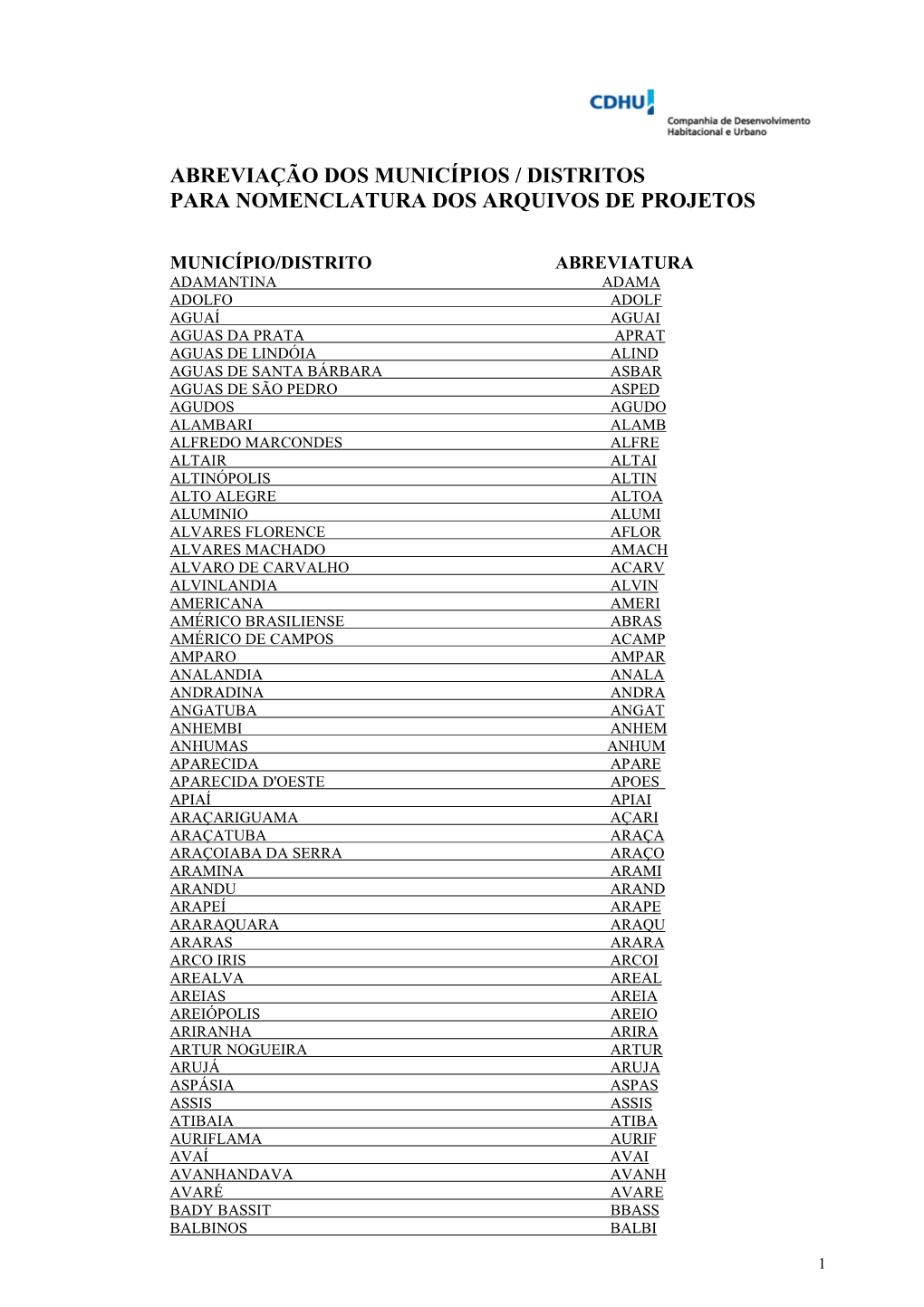 Abreviação Dos Municípios / Distritos Para Nomenclatura Dos Arquivos De Projetos