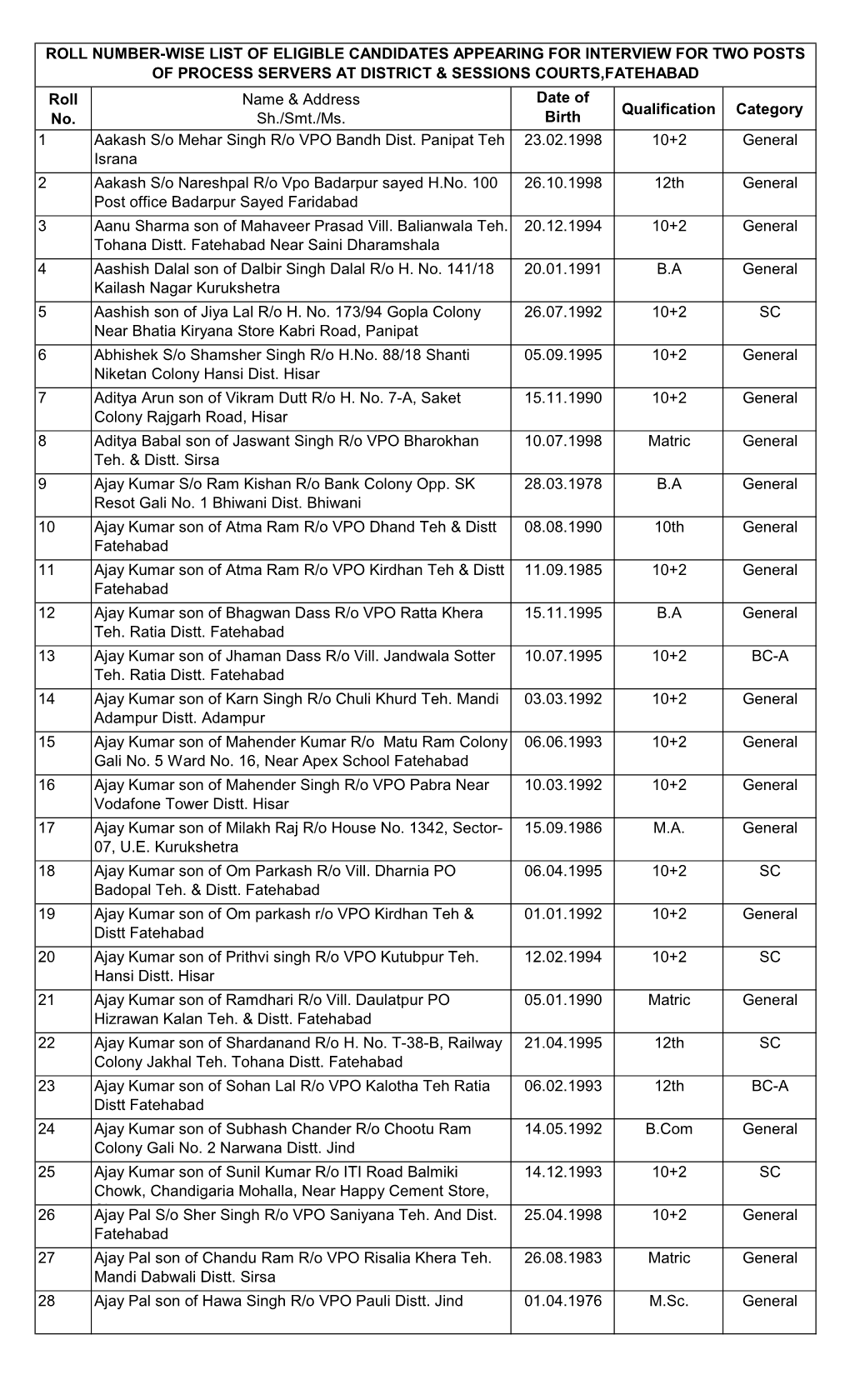 List of Eligible Candidates for the Post of Process Server