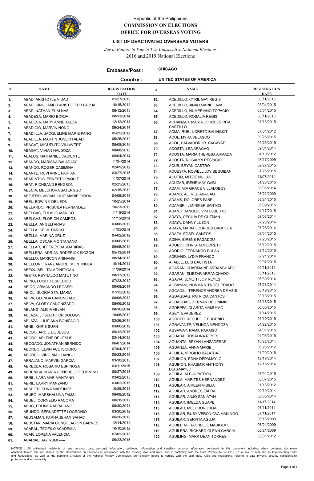 Commission on Elections Office for Overseas Voting