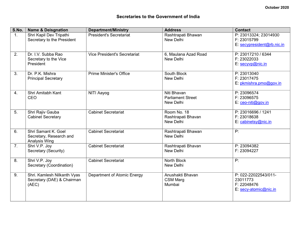 List of Secretaries to the Government of India October 2020