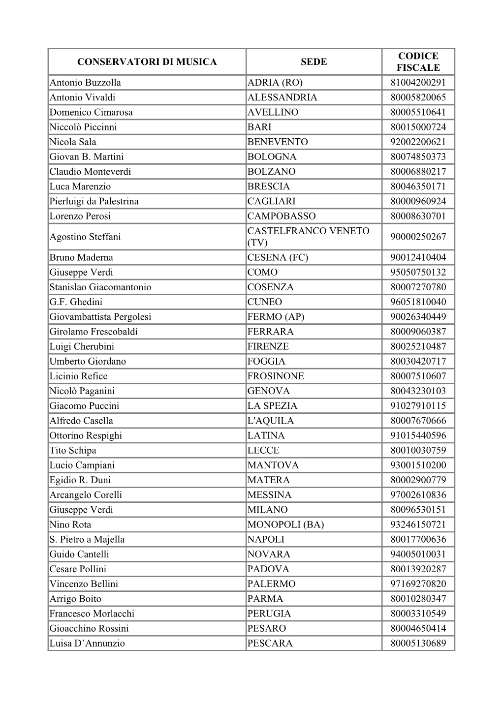 CONSERVATORI DI MUSICA SEDE CODICE FISCALE Antonio Buzzolla