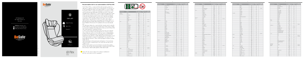 Recommendation List for Cars and Installation of Izi Flex S