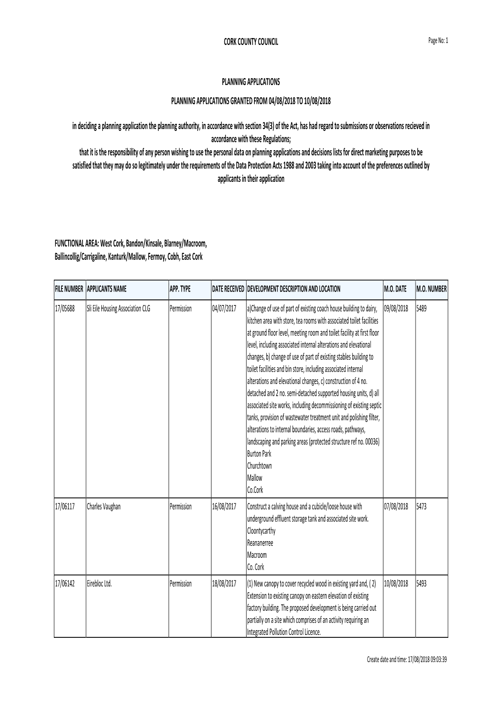 Planning Applications