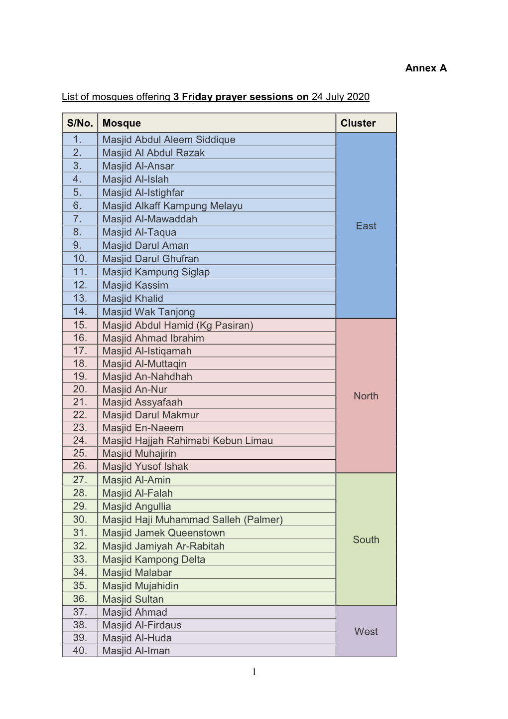 1 Annex a List of Mosques Offering 3 Friday Prayer Sessions on 24 July