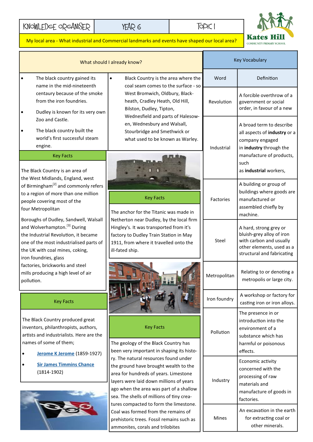 Knowledge Organiser Year 6 Topic 1