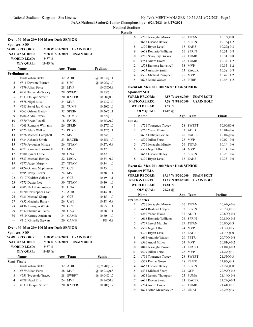 Results for 2021 JAAA National Champs