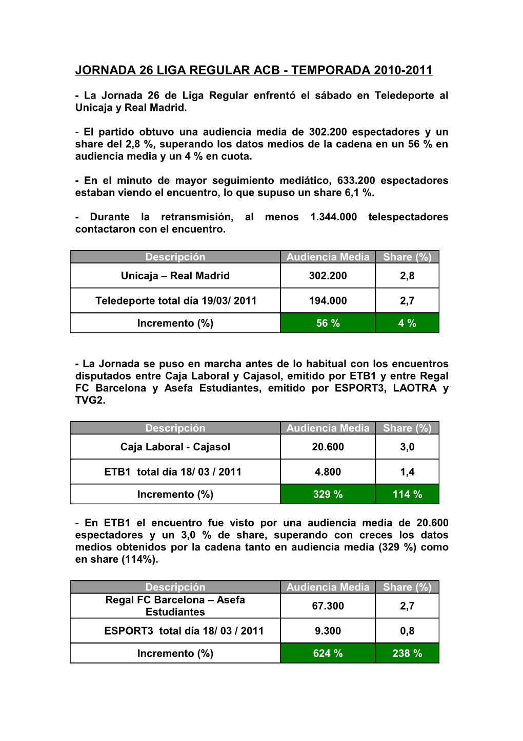 Unicaja – Tau Cerámica ( Tve