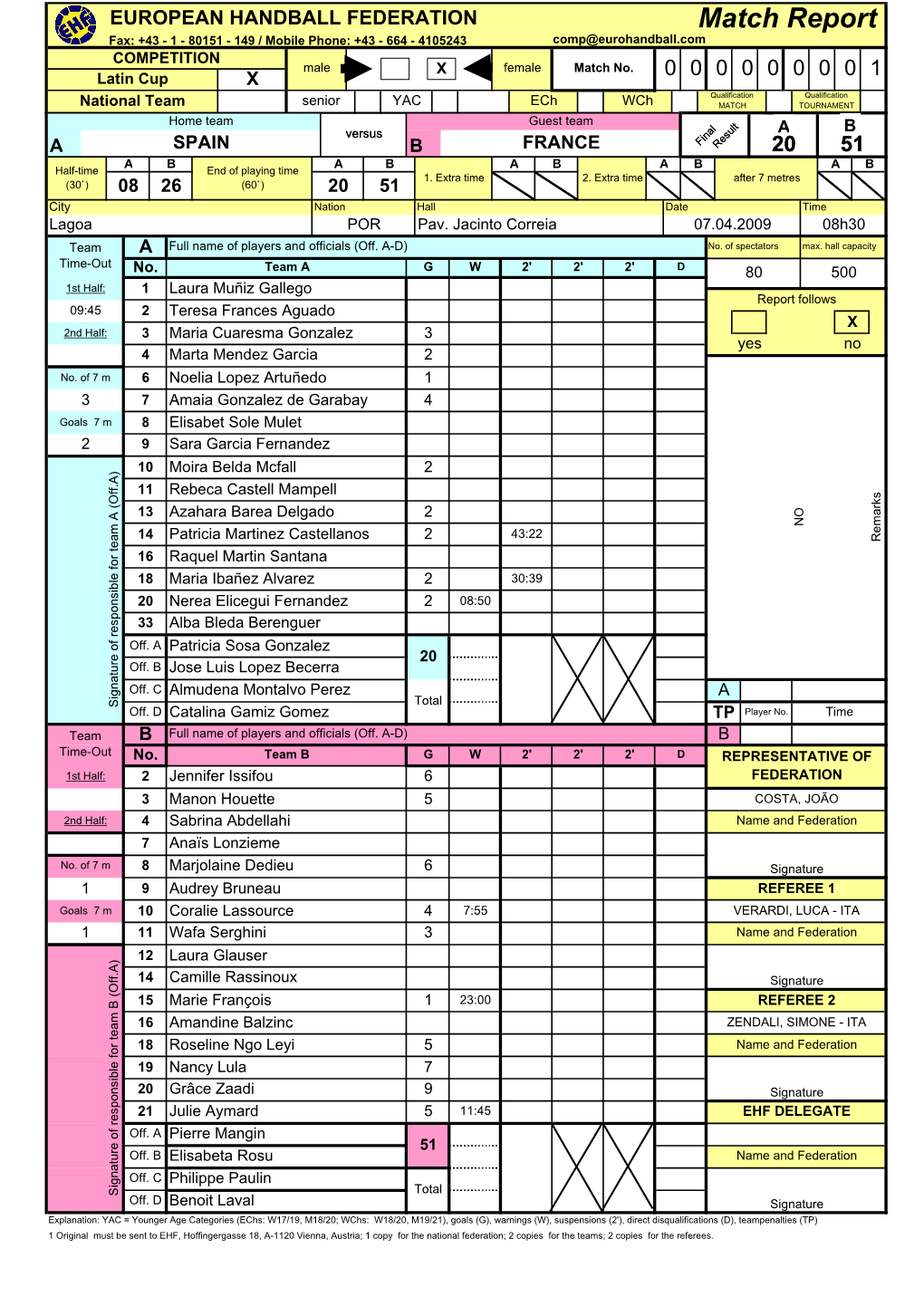 1 - 80151 - 149 / Mobile Phone: +43 - 664 - 4105243 Comp@Eurohandball.Com COMPETITION Male X Female Match No