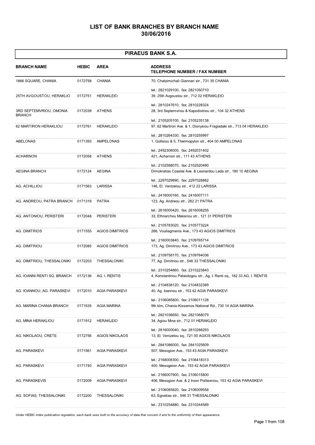 List of Bank Branches by Branch Name 30/06/2016