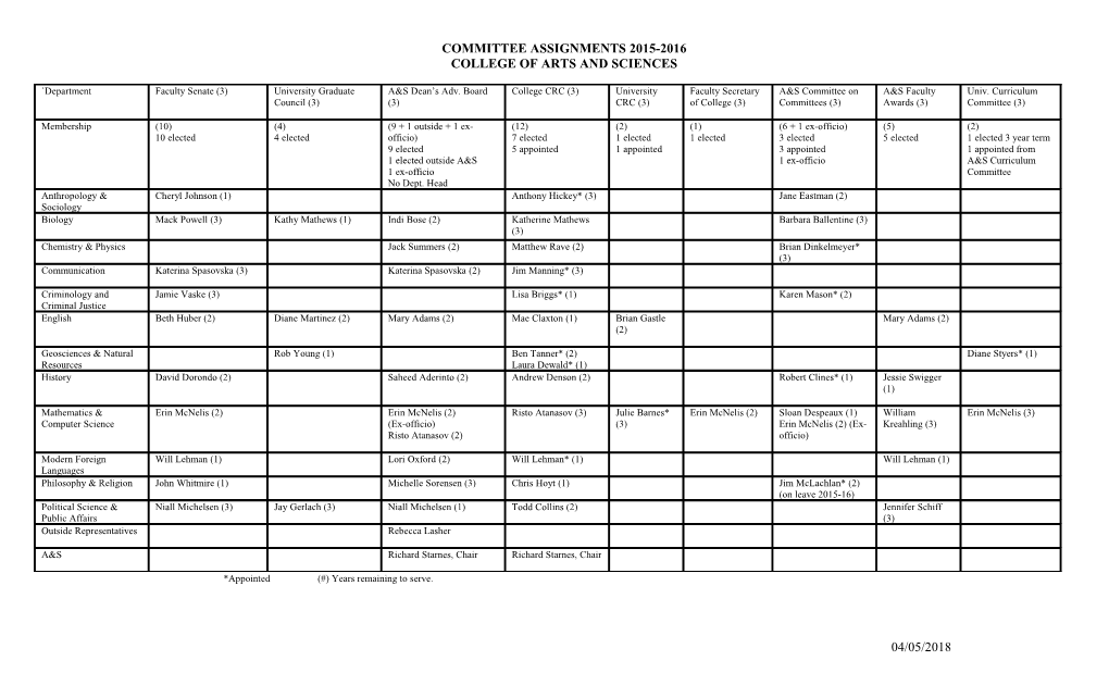 College of Arts and Sciences s4