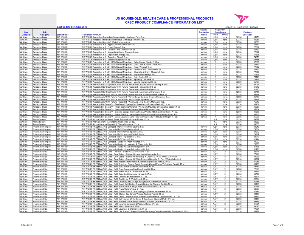 RB CPSIA Certification List