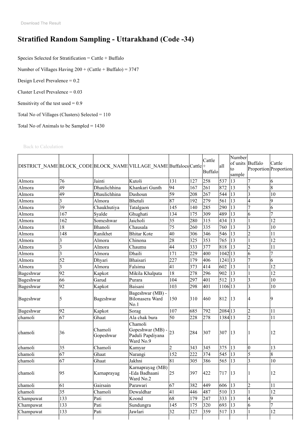 Stratified Random Sampling - Uttarakhand (Code -34)