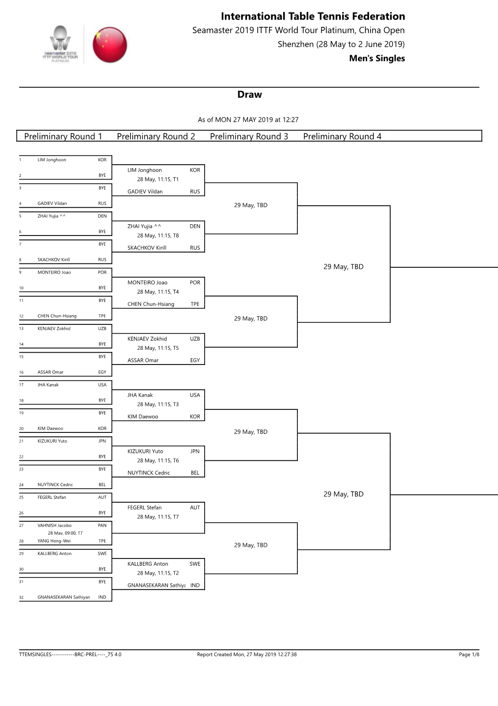 International Table Tennis Federation Seamaster 2019 ITTF World Tour Platinum, China Open Shenzhen (28 May to 2 June 2019) Men's Singles