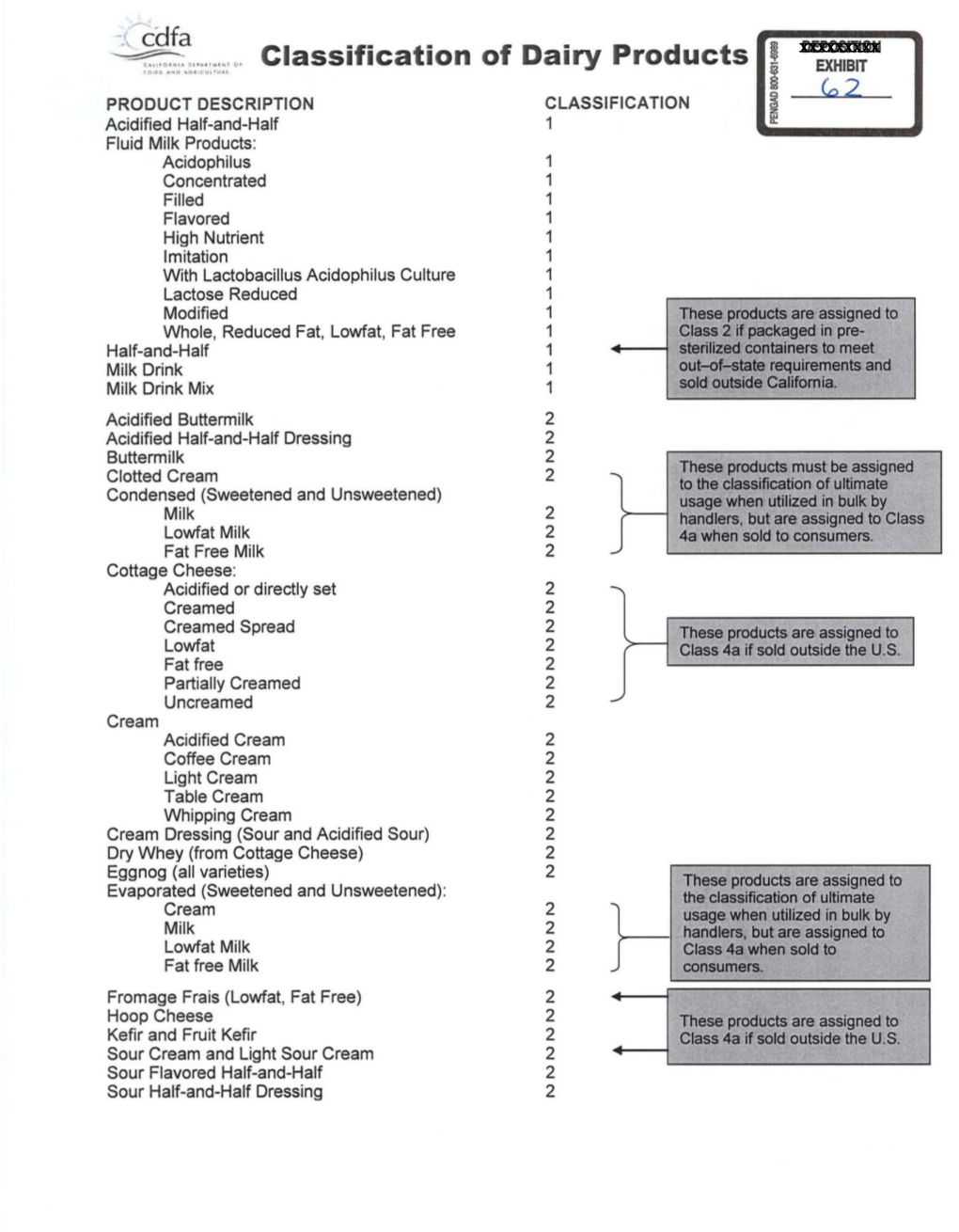 Classification of Dairy Products