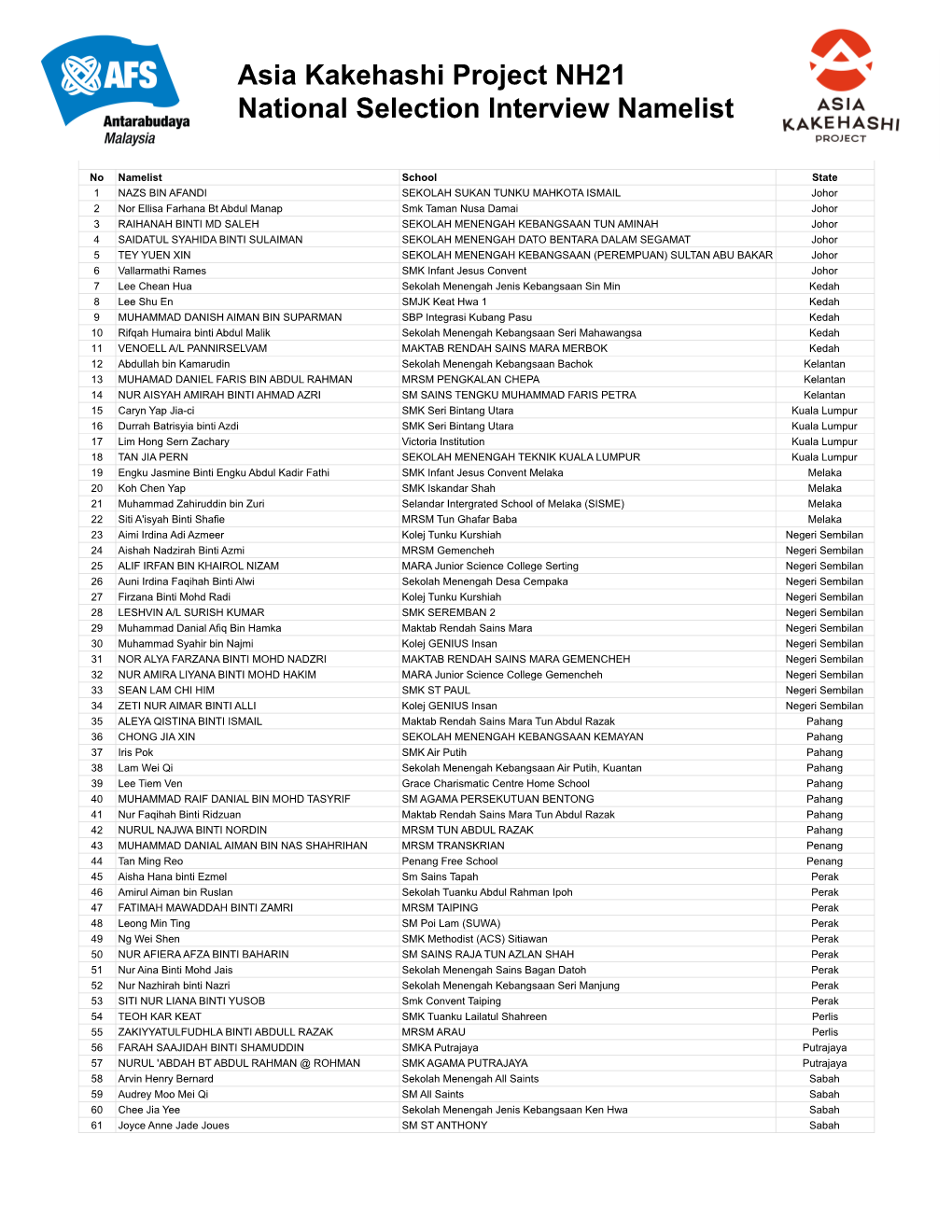 Asia Kakehashi Project NH21 National Selection Interview Namelist