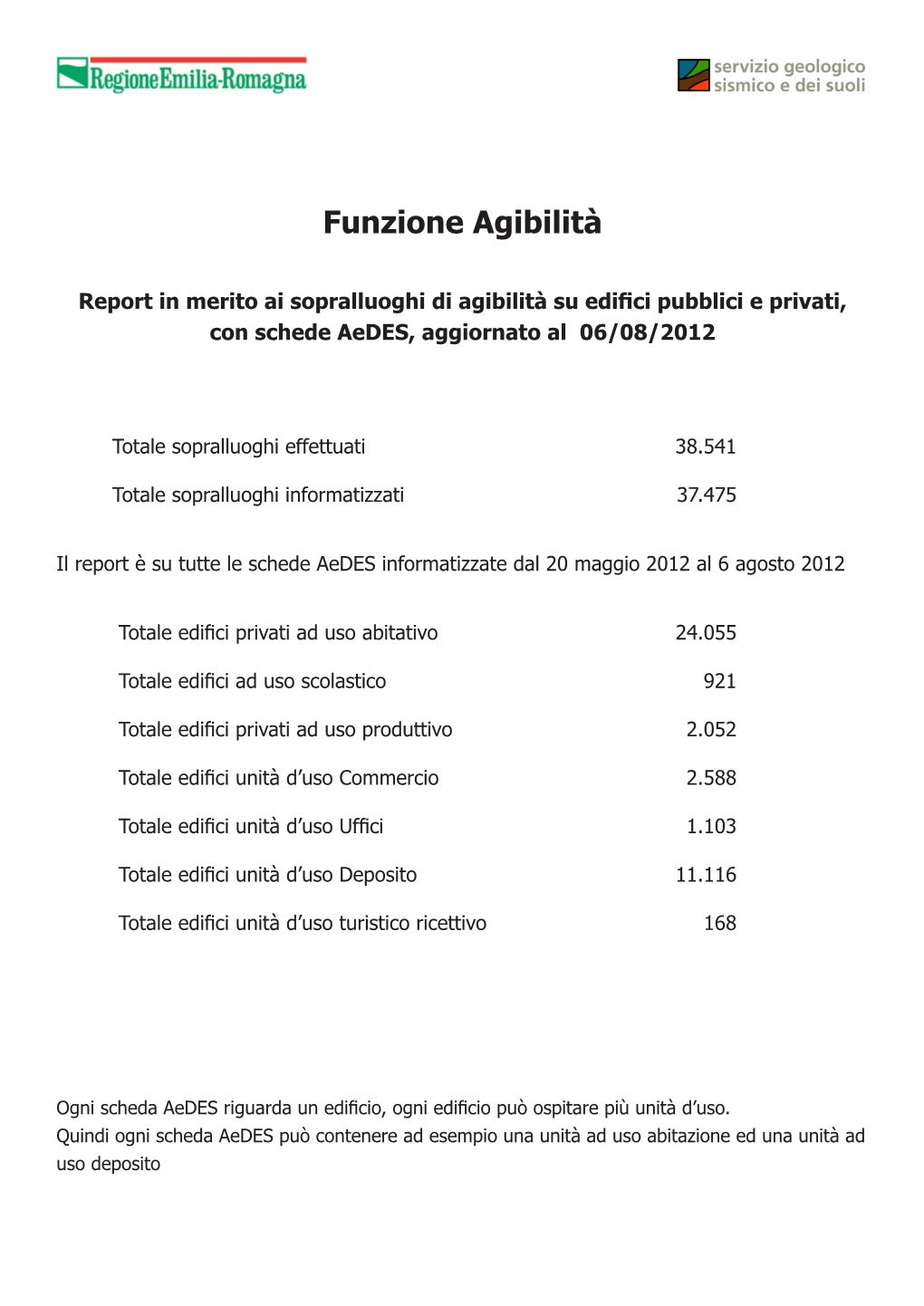 Funzione Agibilità